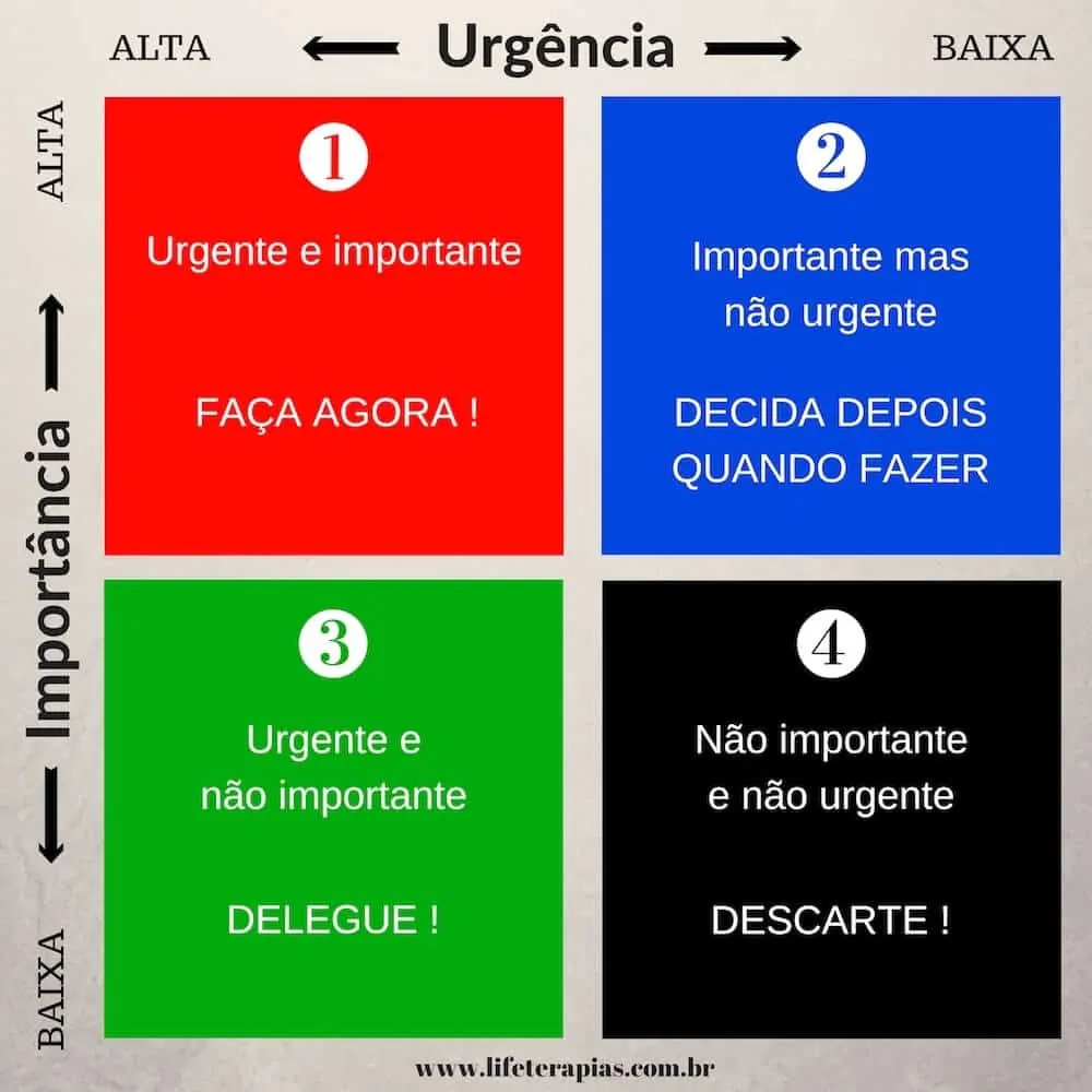 hábitos de pessoas de sucesso