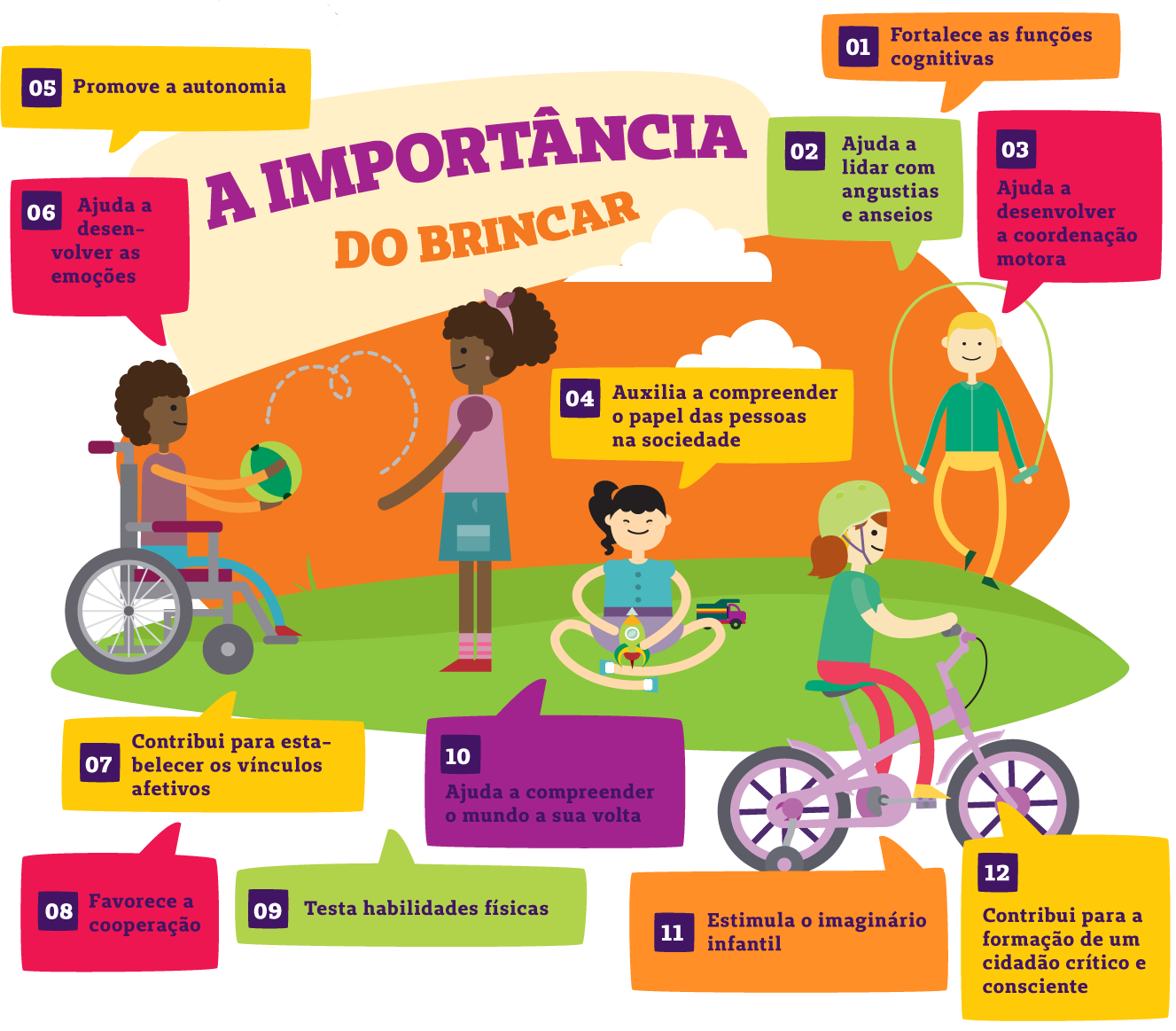 importância do brincar no desenvolvimento infantil