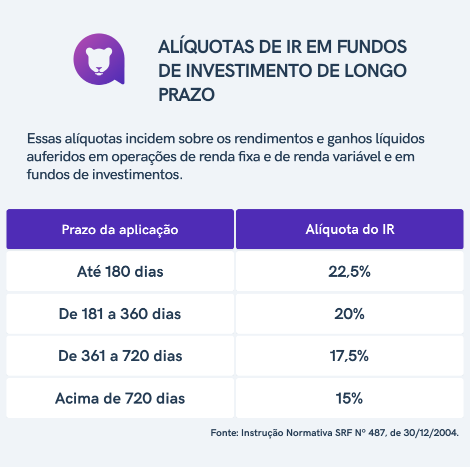 imposto de renda para investidores