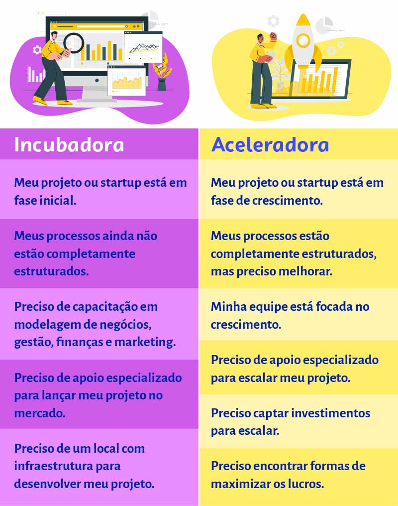 Oportunidades para Healthtechs e Biotechs no interior de SP