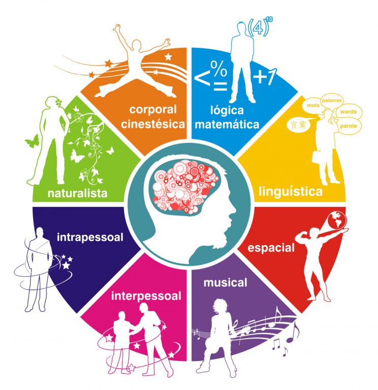 Liderança Empática: Como a Inteligência Emocional Transforma Equipes