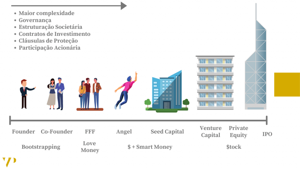 Guia Completo: Como Funciona o Investimento Anjo em Startups no Brasil
