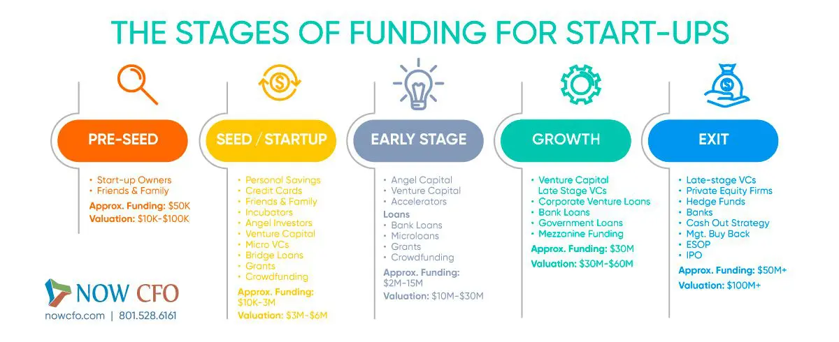 Os Melhores Programas de Aceleração de Startups em São Paulo para 2024/2025