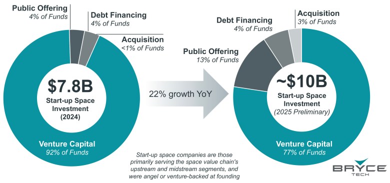 Venture Capital vs. Seed Capital: Qual o Melhor para Sua Startup em São Paulo?