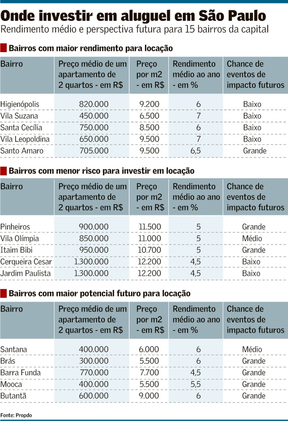 Internacionalização de Startups: O Papel do SP Global Tech e Eventos como SXSW