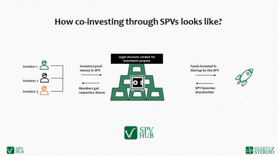 Os Melhores Programas de Aceleração de Startups em São Paulo para 2024/2025