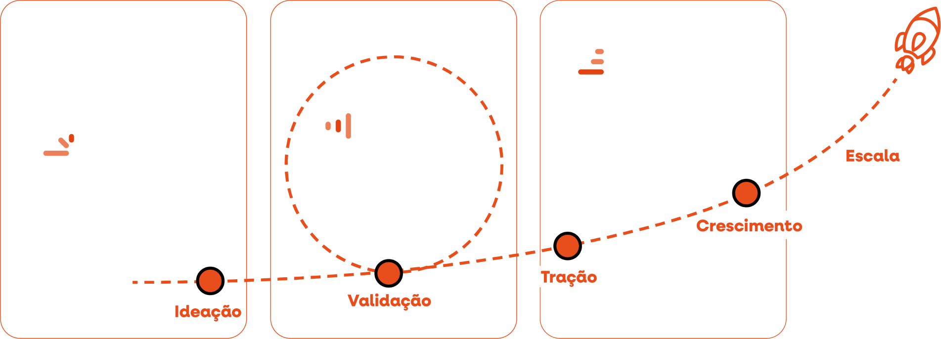 Equity Crowdfunding: Uma Alternativa de Financiamento para Startups em SP
