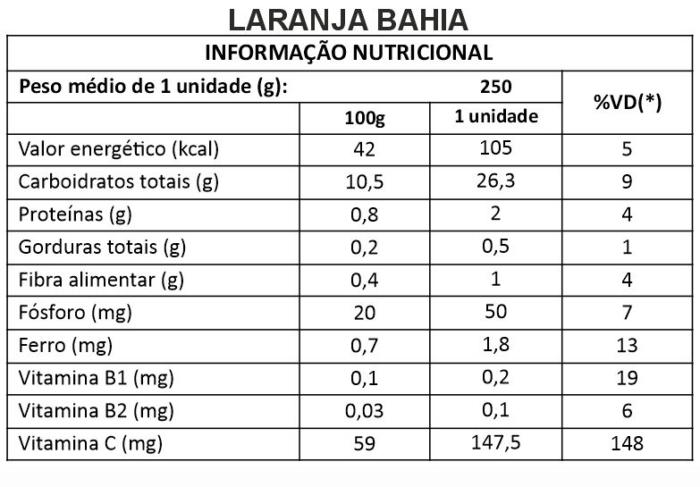 Os Benefícios Ocultos da Laranja Bahia para a Imunidade e Pele