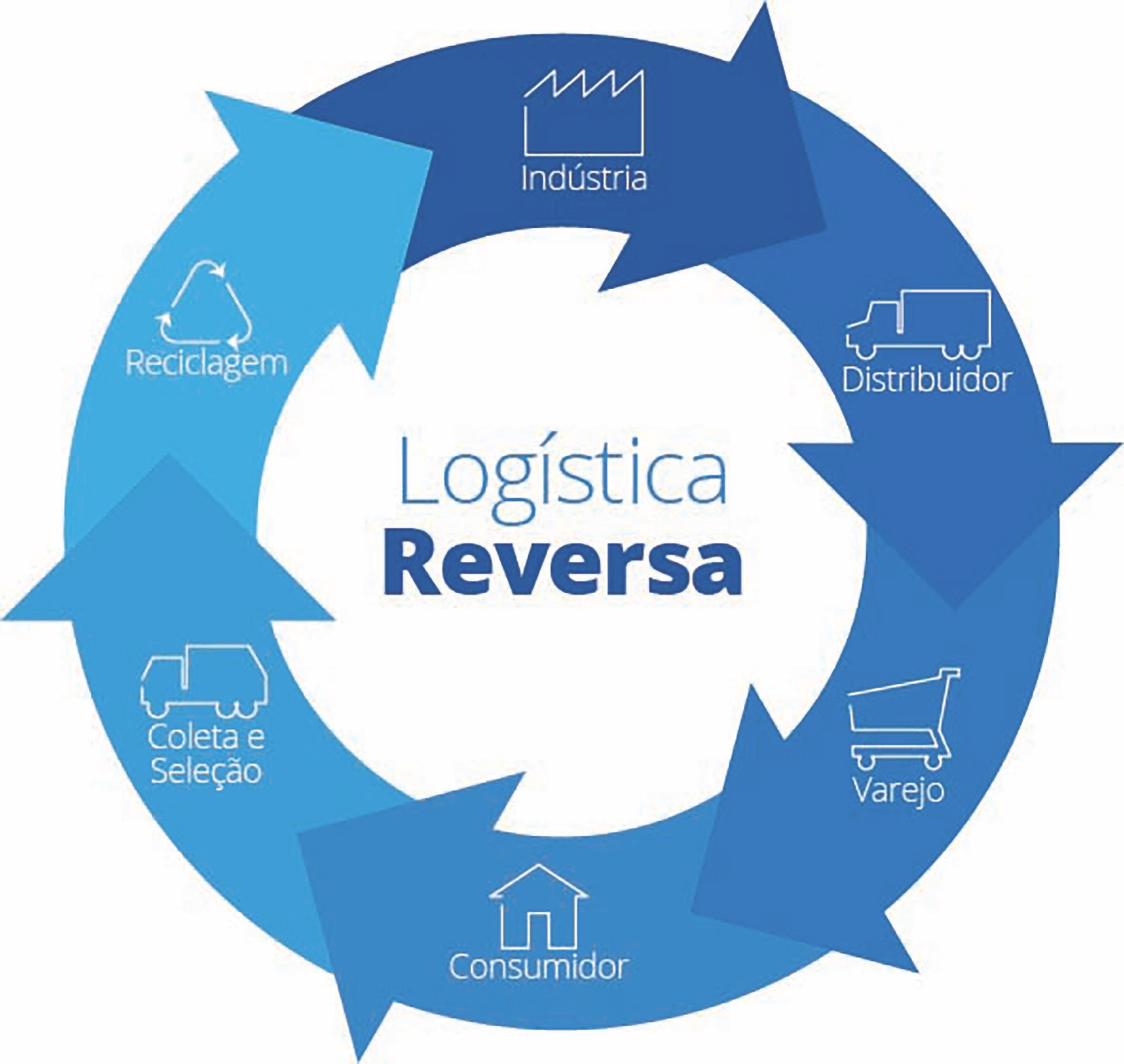logística reversa e-commerce SP