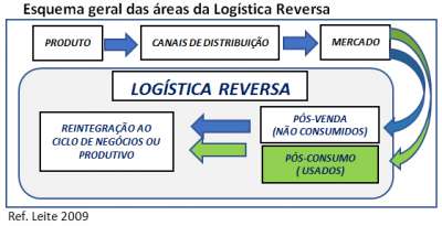 Créditos de Reciclagem (Recicla+): Uma solução para a logística reversa do seu e-commerce