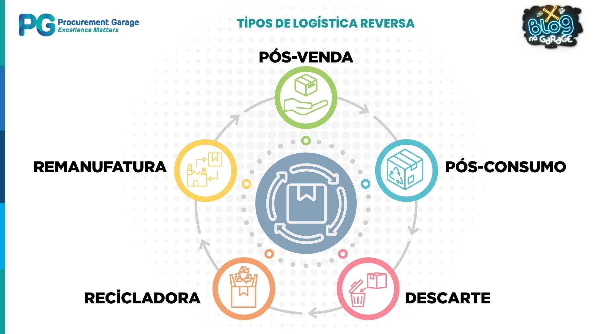 CETESB e Logística Reversa: Como garantir a licença de operação em SP?