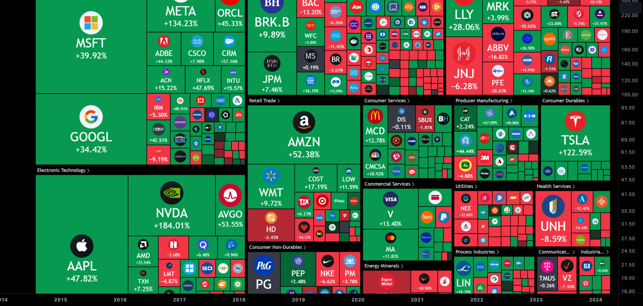 A Importância do Mapa de Qualidade do Ar em Grandes Cidades como São Paulo