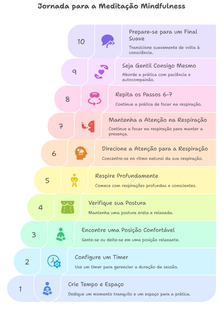 Como criar um ambiente ideal para meditar em casa