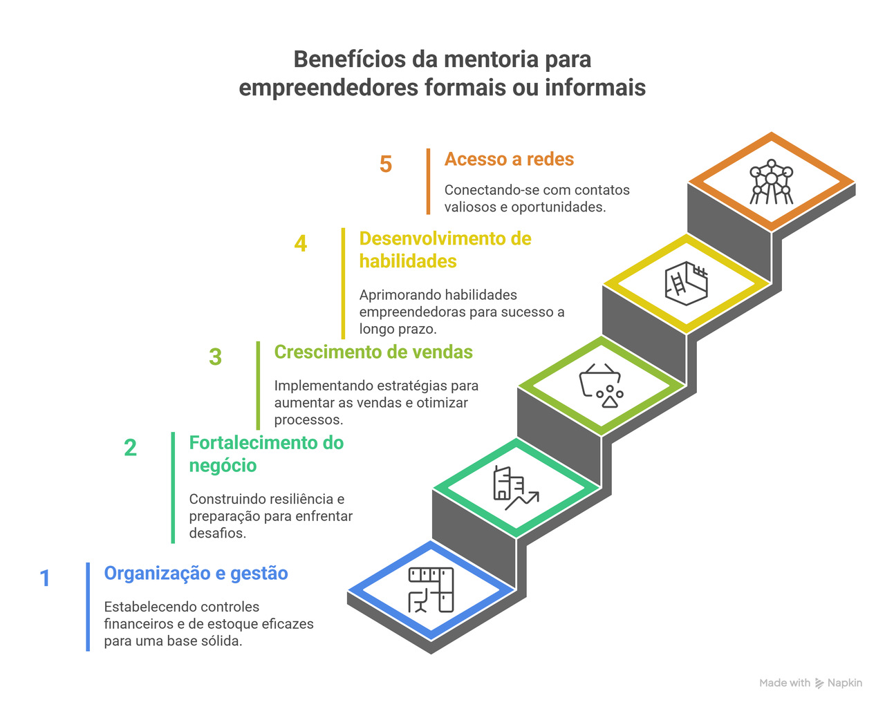 As melhores aceleradoras de startups em SP para 2025/2026