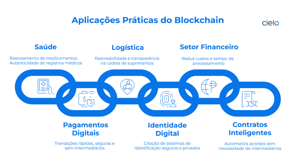 Como os Smart Contracts Estão Revolucionando Acordos Digitais