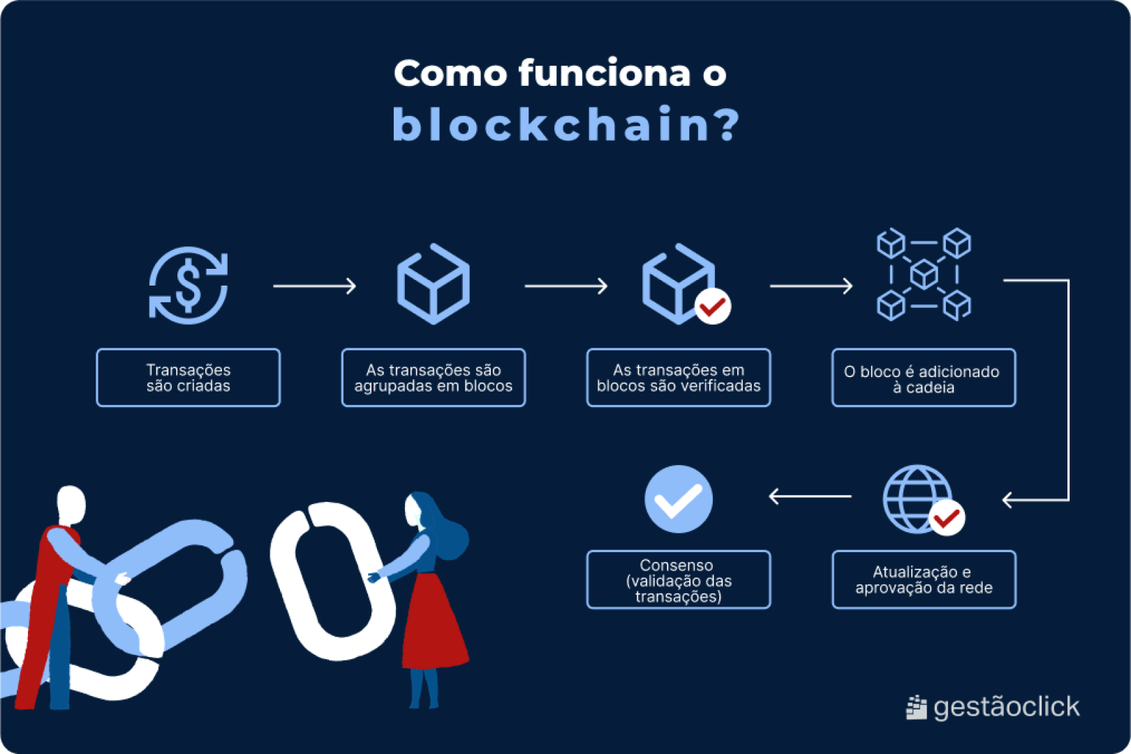 O Futuro da Identidade Digital com Blockchain
