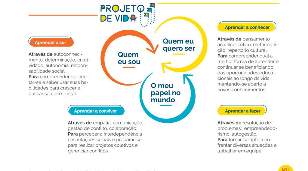 o que é o projeto de vida