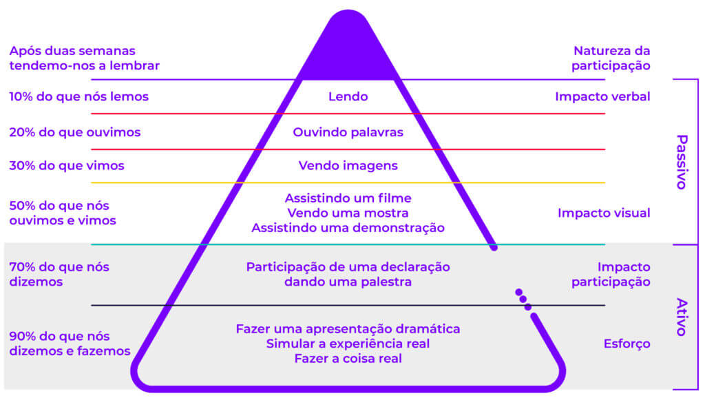 Projeto de Vida: O Guia Completo para Construir Seu Futuro