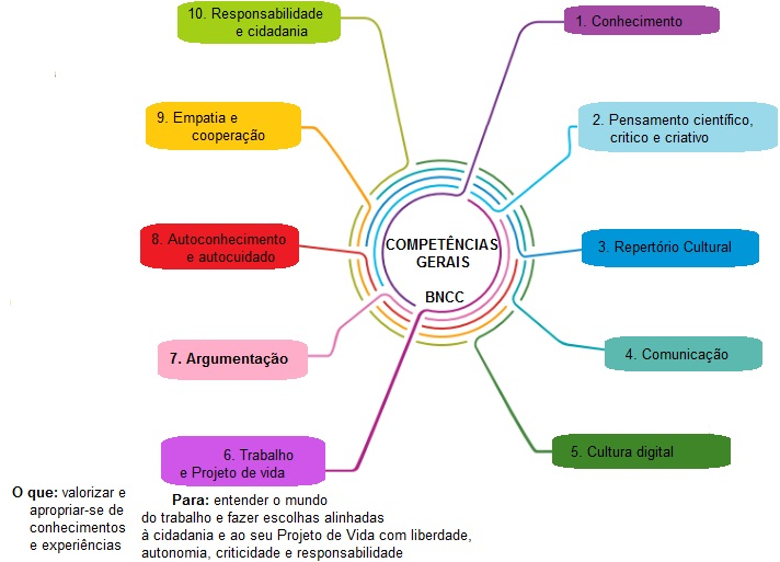 Protagonismo Juvenil: O Papel do Projeto de Vida
