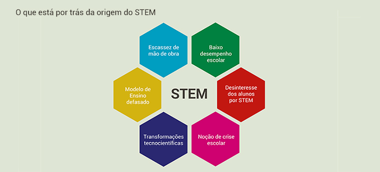 o que é stem na educação