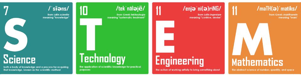 Recursos Gratuitos para Professores: Comece a Aplicar STEM Hoje Mesmo