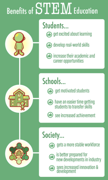 STEM vs. STEAM: Qual Abordagem é Melhor para o Desenvolvimento do Seu Filho?