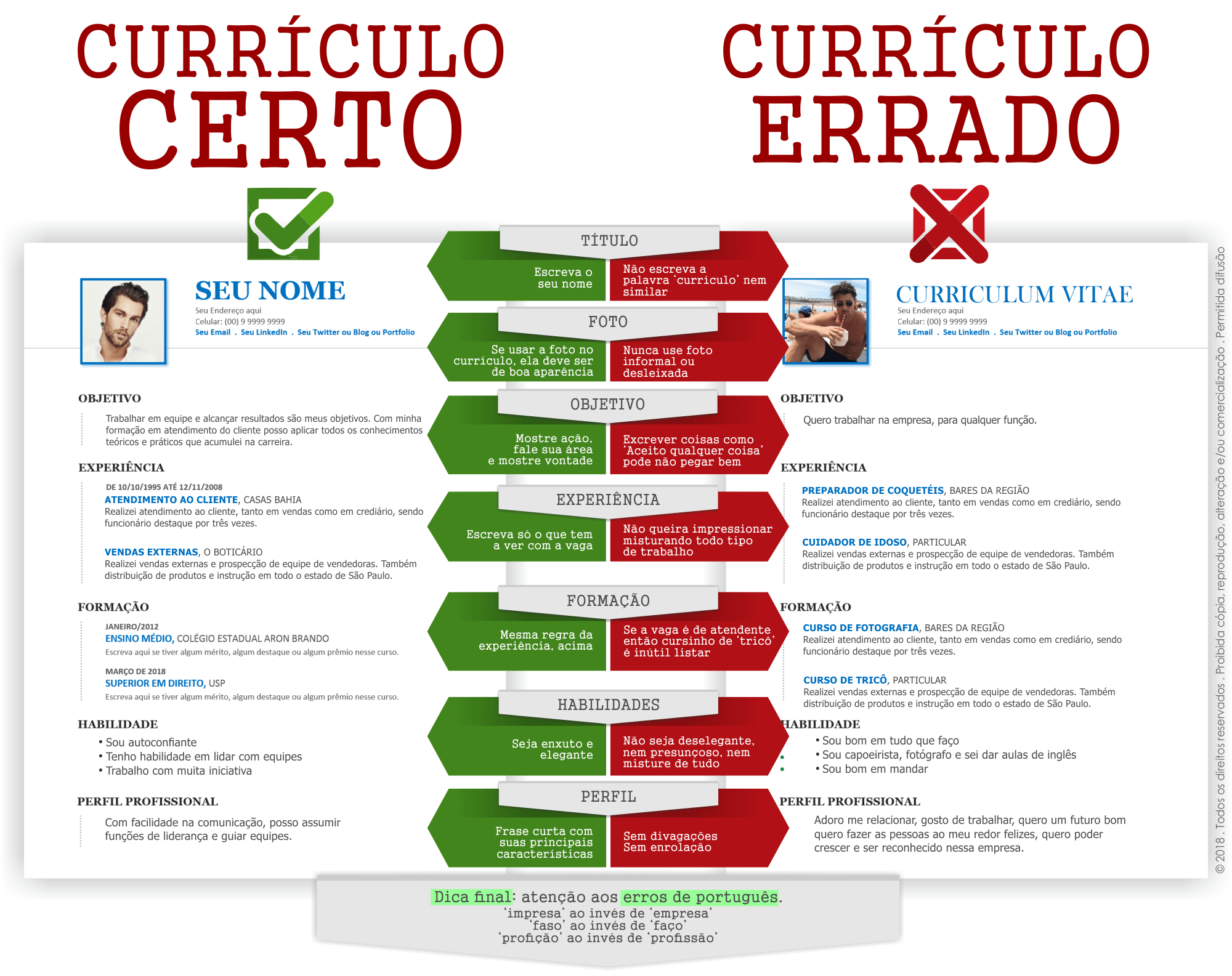 Quando Incluir uma Foto no Currículo: Guia Completo para Candidatos