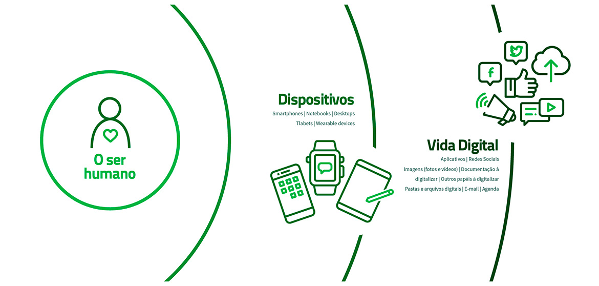 Faxina Digital Essencial: Limpe seu Celular e E-mails em 30 Minutos