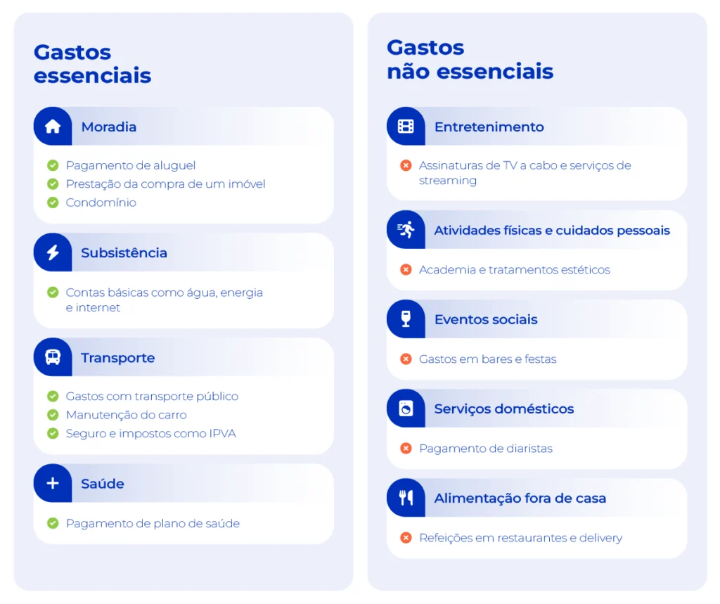 Melhores aplicativos gratuitos para controle financeiro