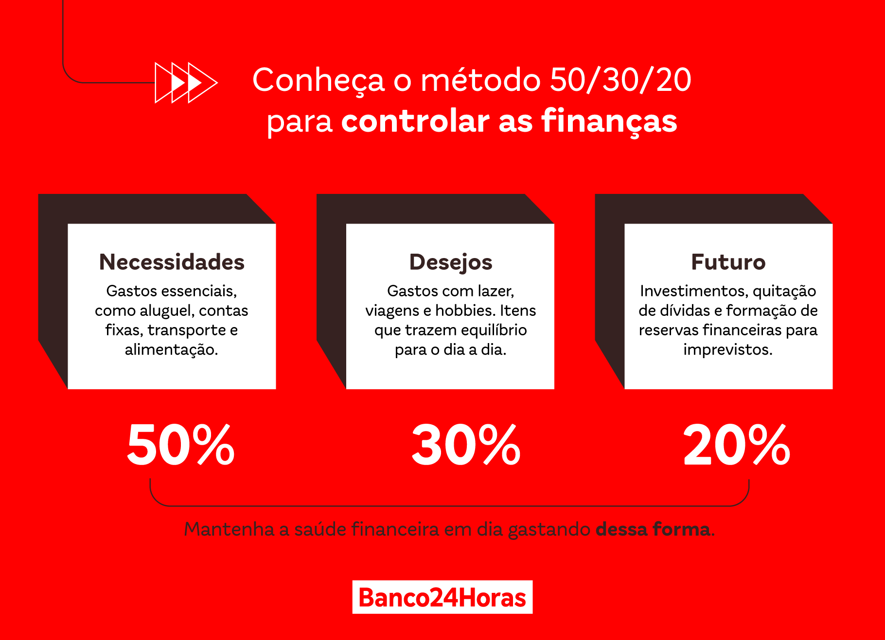 organizar a vida para economizar dinheiro