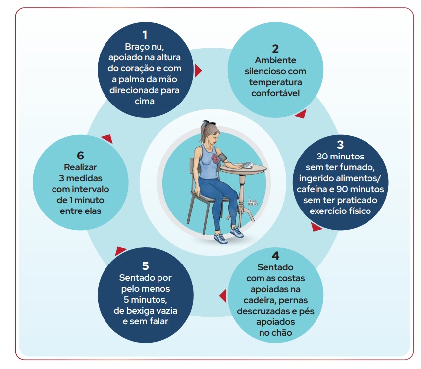 dieta DASH vs Mediterrânea para pressão alta