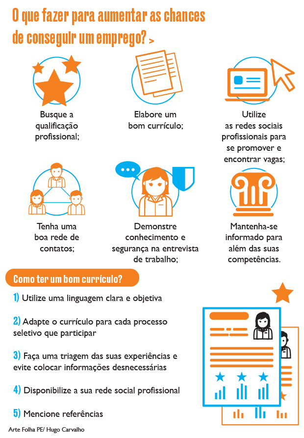 erros comuns ao procurar emprego