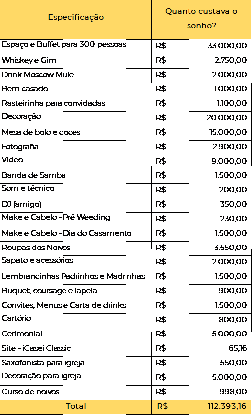 Guia Completo: Como Usar a Regra 50-30-20 para o Casamento