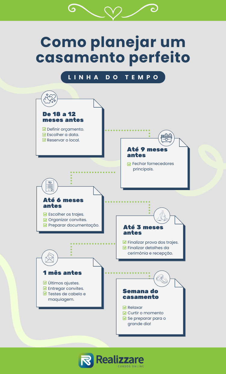Desafio das 52 Semanas: Junte R$20.000 para o Seu Casamento