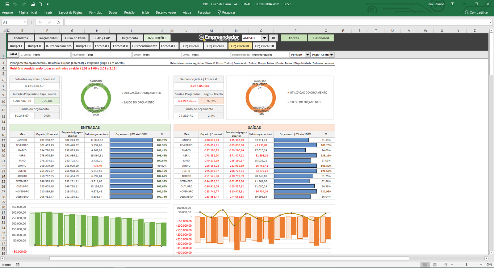 erros comuns ao usar planilha de caixa