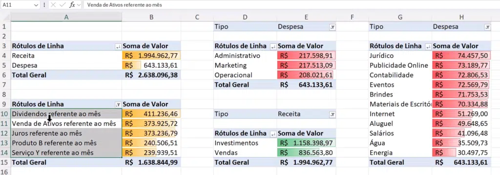 Guia completo: organize suas finanças com a regra 50-30-20