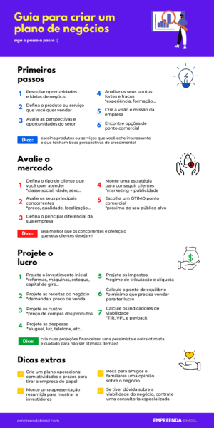 Business Model Canvas vs. Plano de Negócios Tradicional: Qual Escolher?