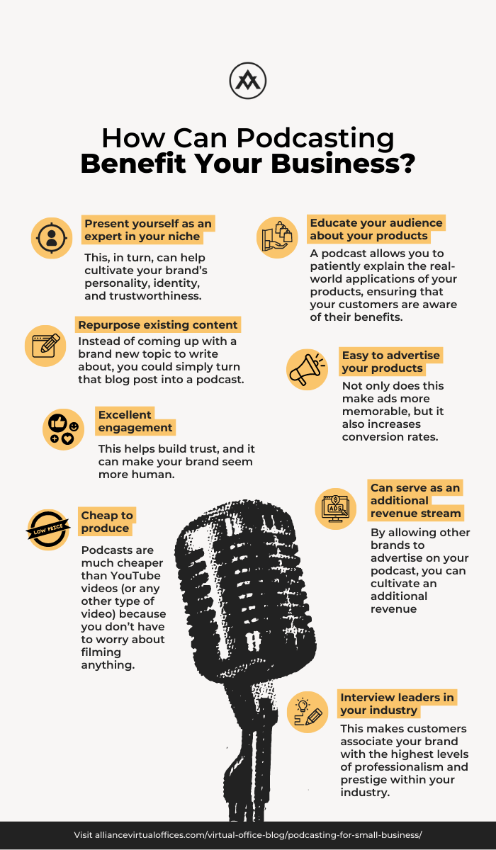 podcasting para negócios SP
