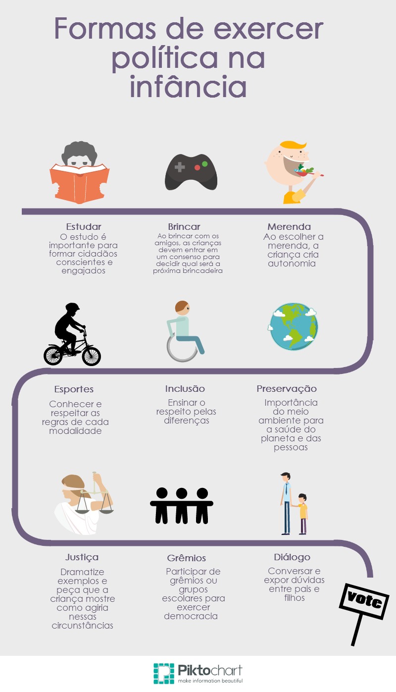 Jogos e Atividades Lúdicas para Ensinar Política às Crianças