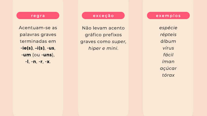 Acentuação de Palavras Derivadas: Chazinho