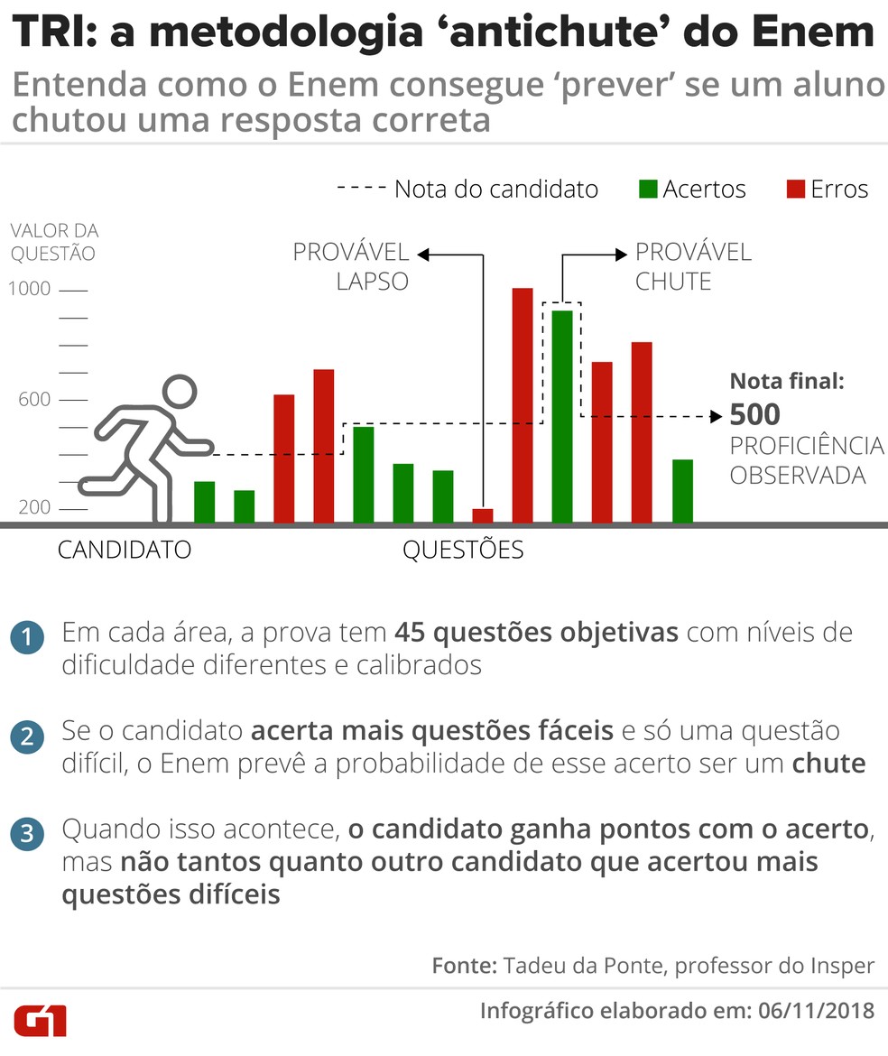 Dominando as Regras do 'E' e do 'OU' em Probabilidade para o Enem