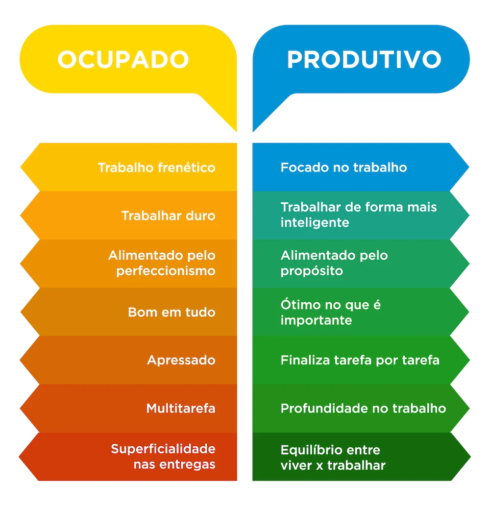 produtividade para profissionais SP