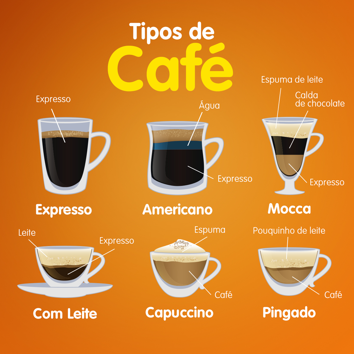 o que faz um barista