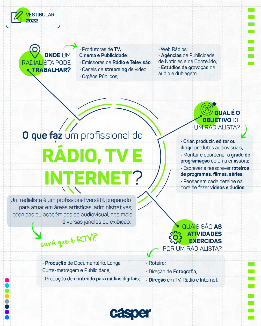 Como o Streaming Transformou a Carreira em Rádio e TV
