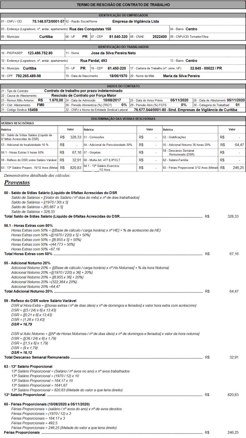 Rescisão por Justa Causa: Entenda Seus Direitos e Deveres