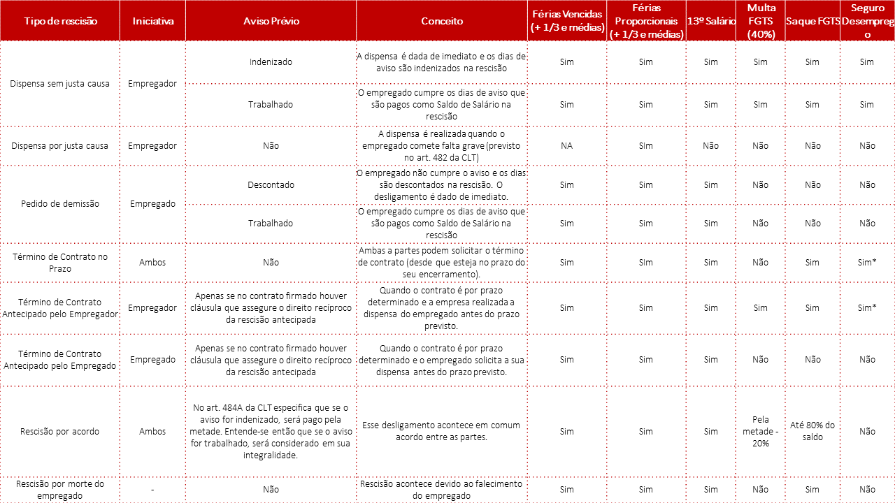 Rescisão por Justa Causa: Entenda Seus Direitos e Deveres