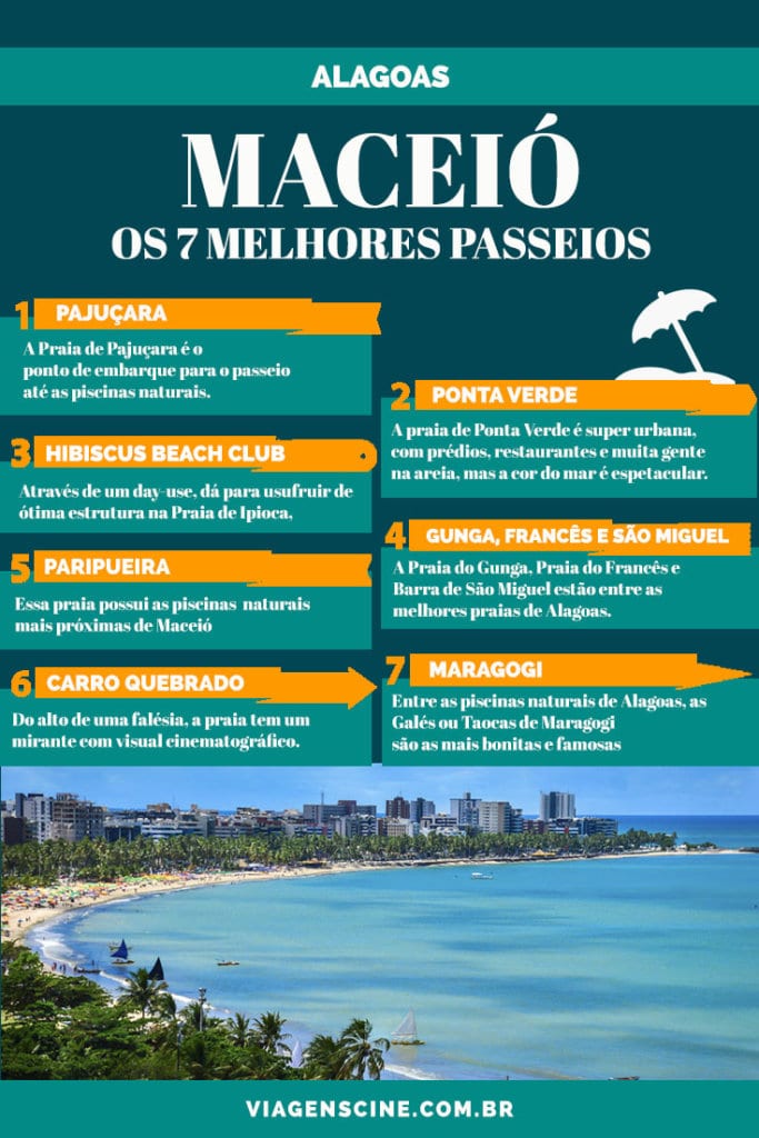 roteiro de 7 dias em Maceió