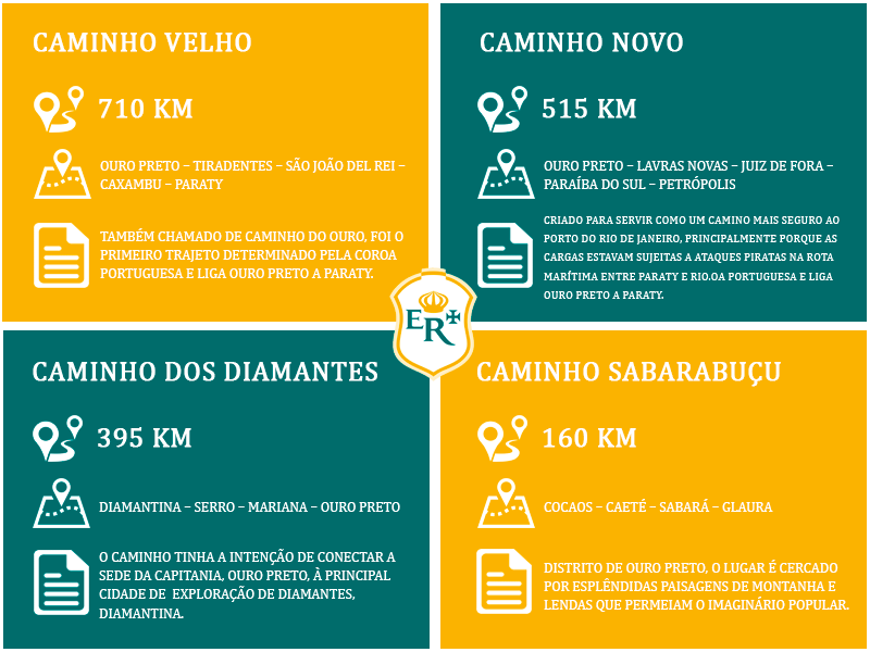Como Obter o Passaporte da Estrada Real e Onde Carimbar