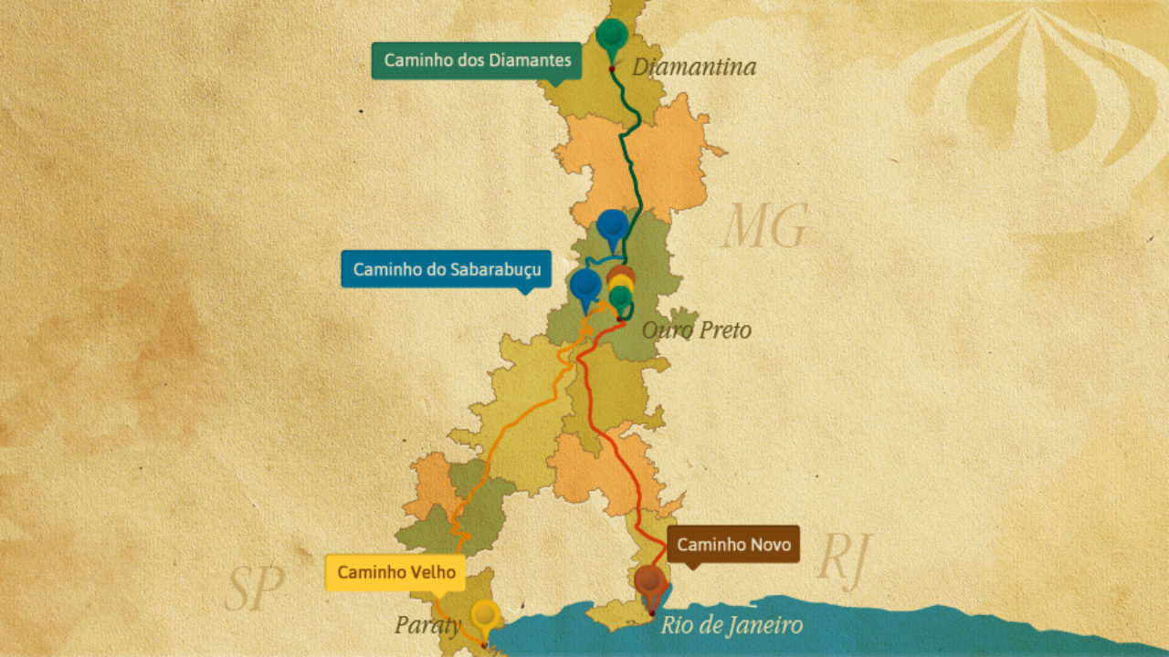 Preparando seu Carro para a Estrada Real: Dicas de Transporte e Rotas Off-road