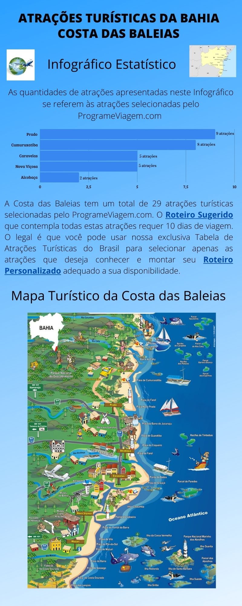 Descubra as Praias Escondidas da Costa das Baleias: De Prado a Mucuri